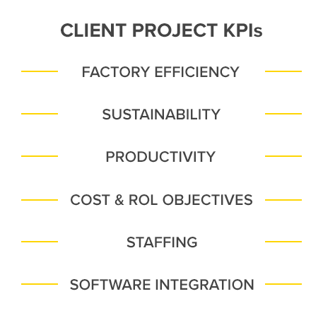 Client poroject KPIs graph