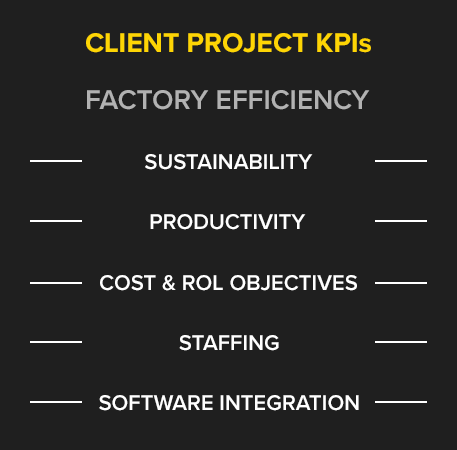 Client poroject KPIs graph