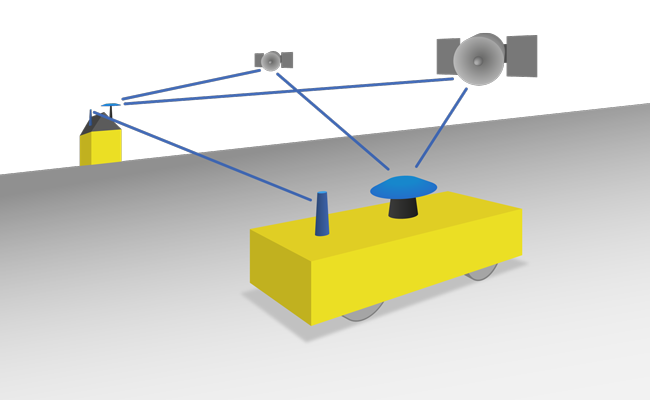 Illustration of dgps guidance