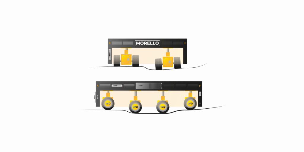 Illustration of the MORELLO Omnidirectional System