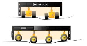 Illustration of the MORELLO Omnidirectional System